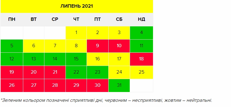 Календарь красоты на июль 2021: самые неудачные даты для посещения парикмахерской